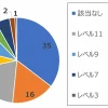 究極の英単語カバー率