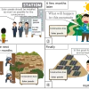 英検1級面接イラストソーラーパネルR2