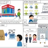英検準1級面接イラストフェイクレビューR1