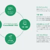 kiminiplusのスキル