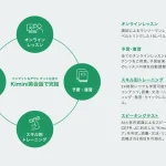 kiminiplusのスキル